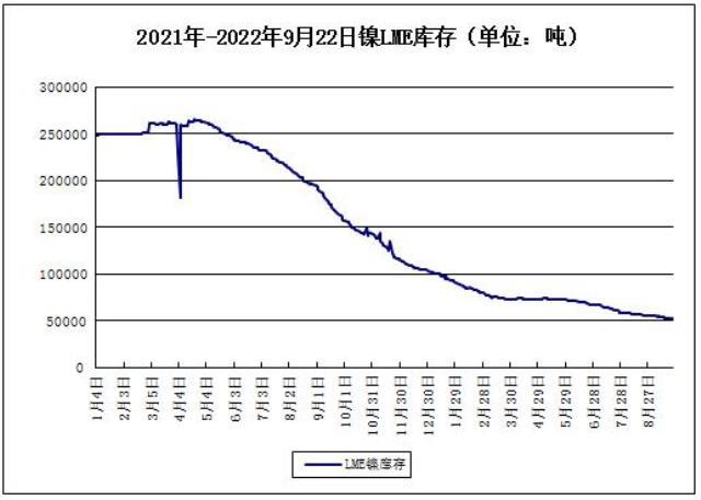 下游接受度偏弱 镍价“过山车”走势