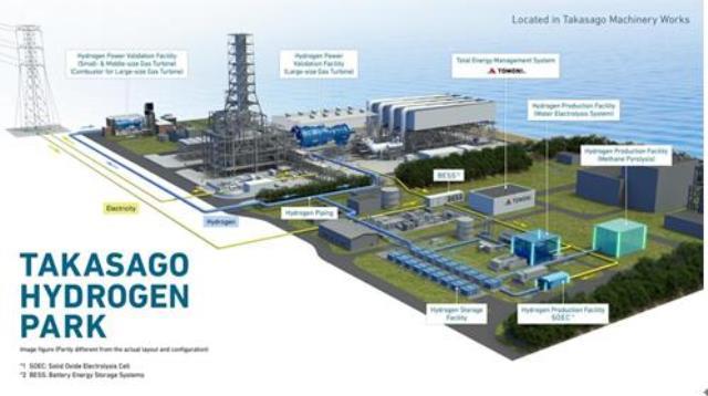 华天航空动力：日本示范“氢能燃气轮机”零碳工业园