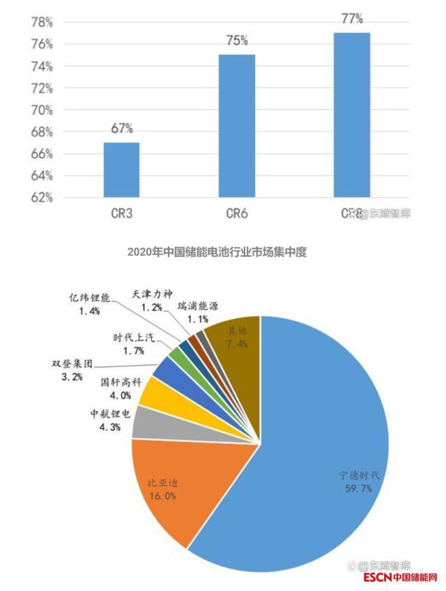 储能产业的发展机遇