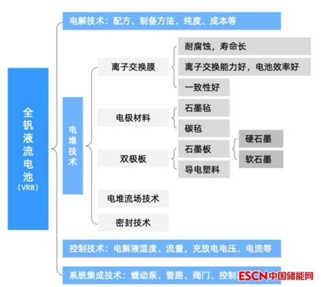 储能产业的发展机遇