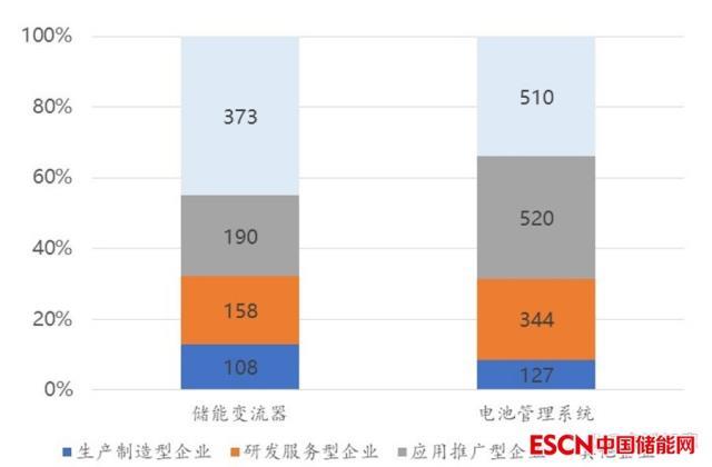 储能产业的发展机遇