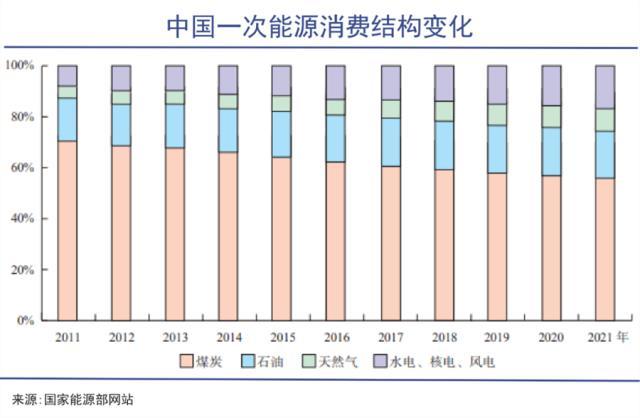 三桶油，搭上新能源末班车？