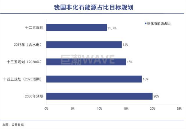 三桶油，搭上新能源末班车？