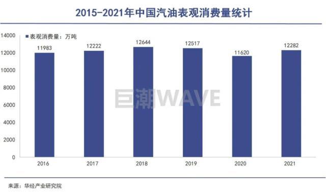 三桶油，搭上新能源末班车？