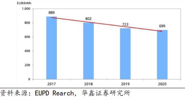 高电价+成本降+高补贴，海外民众购储意愿高增（附近期各国户用光储补贴政策）