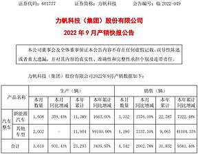 力帆科技前三季度销售新能源车约2.28万辆 同比增逾73倍