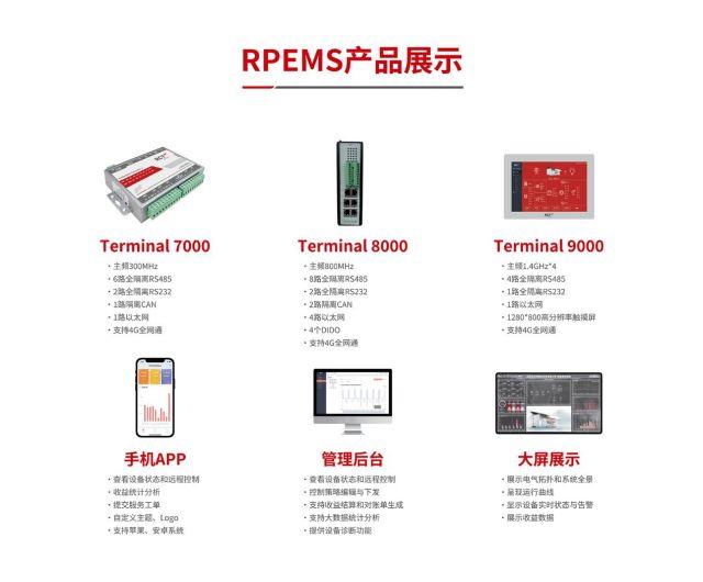 金石之计 储变不惊——阿诗特能源LABEL系列工商业储能系统新品全球发布！