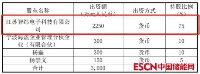 钠电重燃，再现跨界妖股