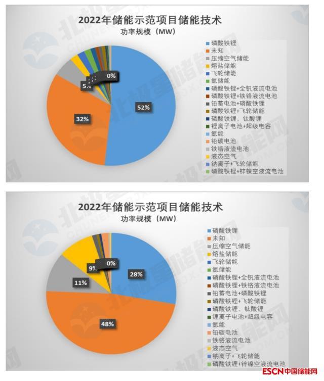 共计12.9GW/20.3GWh！八省公布167个储能示范项目