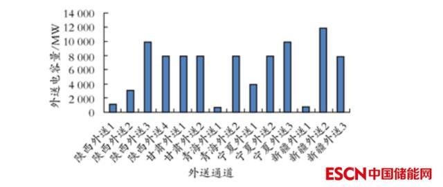 西北电网新建抽水蓄能电站调峰效益研究