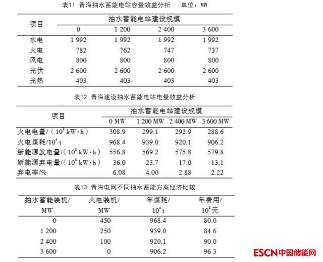 西北电网新建抽水蓄能电站调峰效益研究