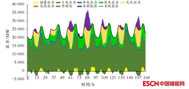 西北电网新建抽水蓄能电站调峰效益研究