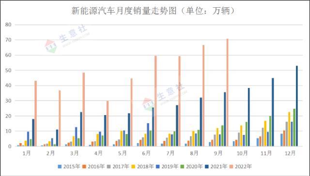 国际钴价回落 节后钴价上涨无力