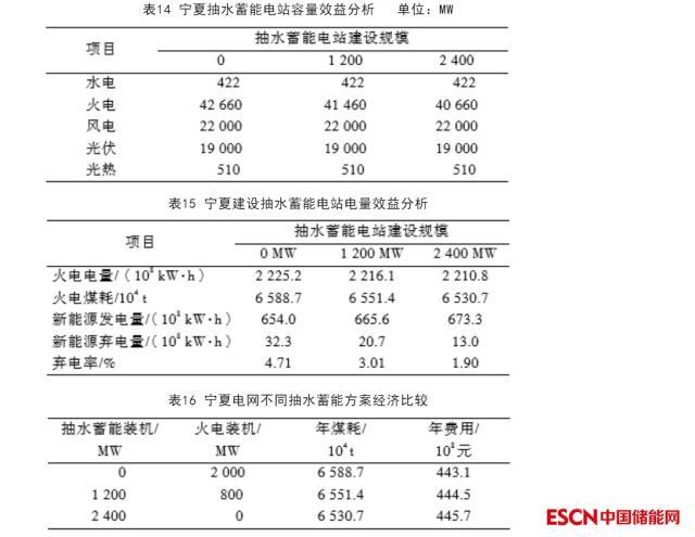 西北电网新建抽水蓄能电站调峰效益研究