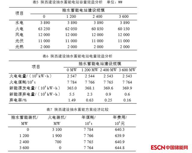 西北电网新建抽水蓄能电站调峰效益研究