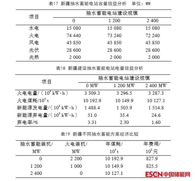 西北电网新建抽水蓄能电站调峰效益研究