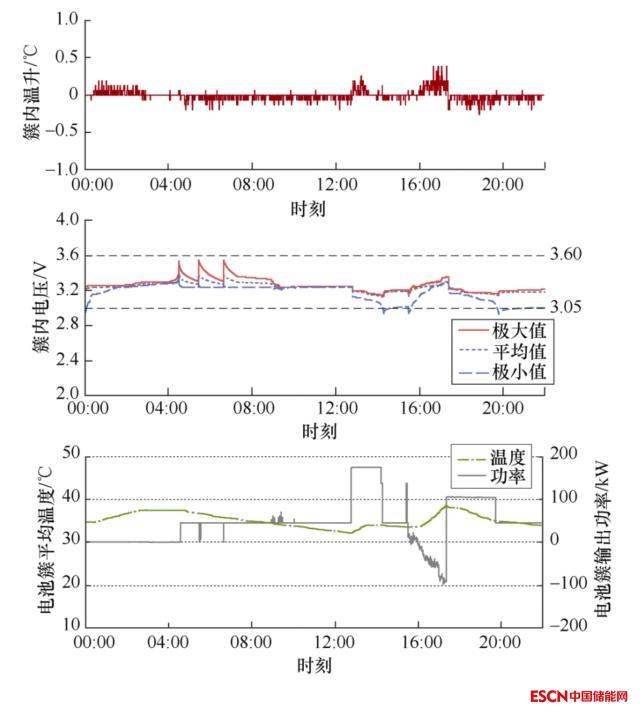 智光研究院技术团队提出应用储能云架构的能源工业互联网平台