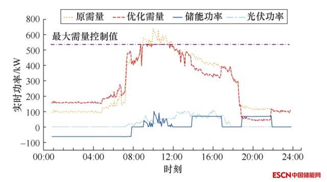 智光研究院技术团队提出应用储能云架构的能源工业互联网平台