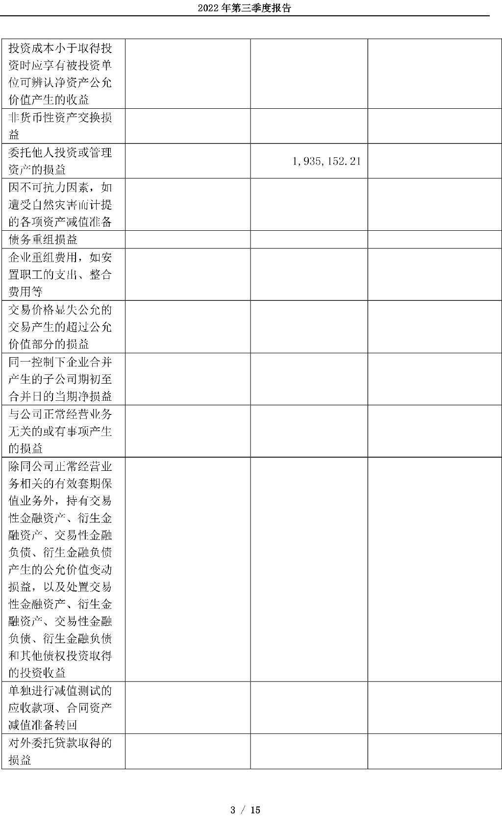 688778：厦门厦钨新能源材料股份有限公司2022年第三季度报告