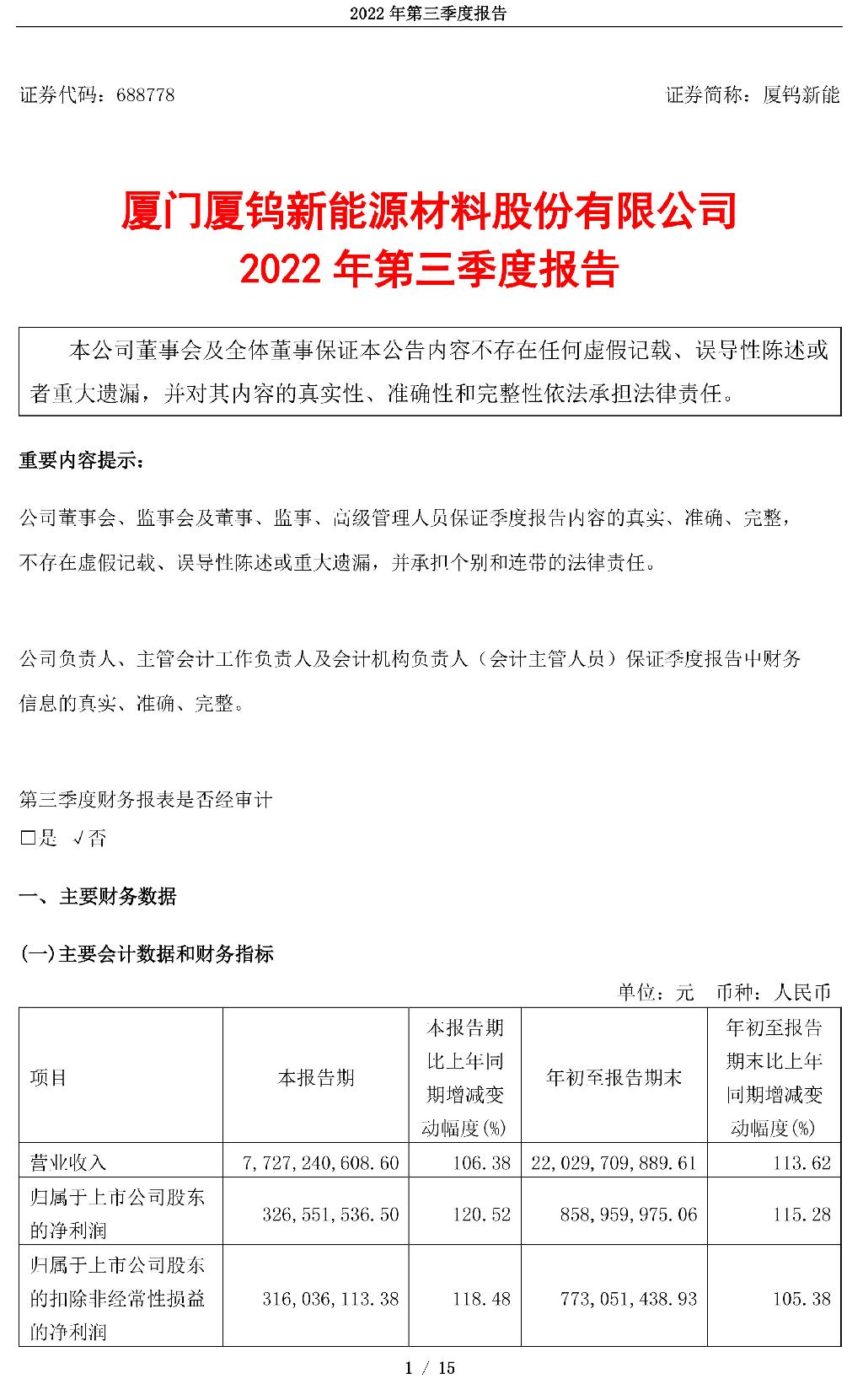 688778：厦门厦钨新能源材料股份有限公司2022年第三季度报告