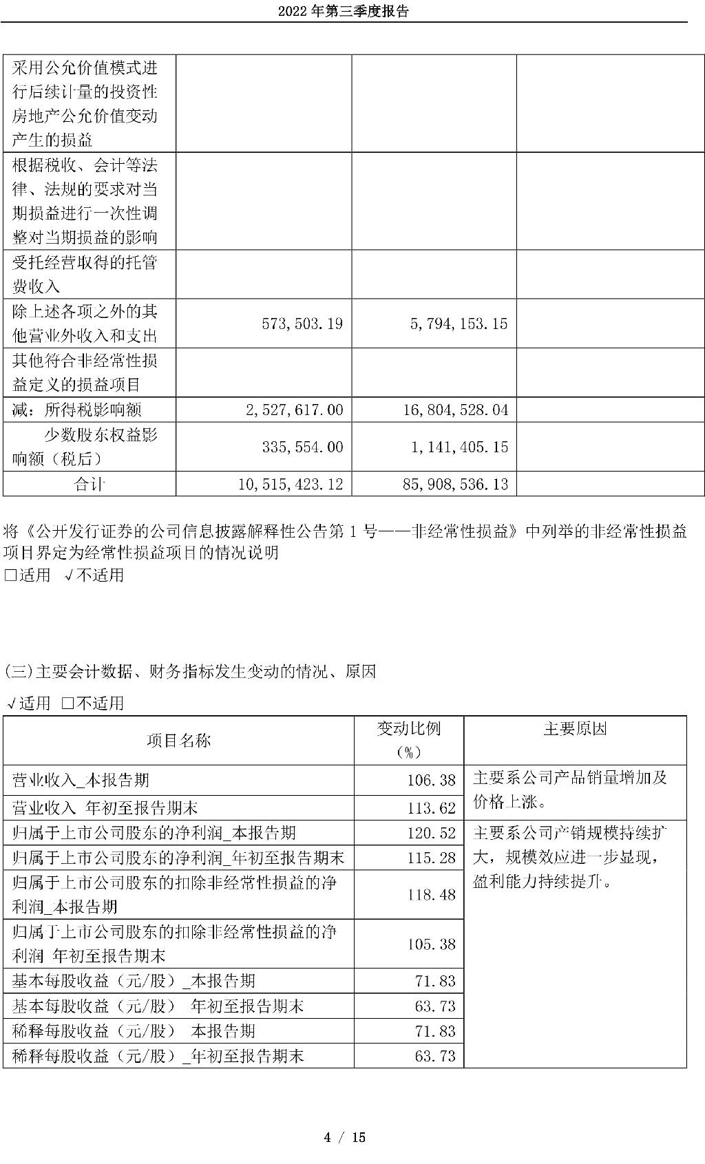 688778：厦门厦钨新能源材料股份有限公司2022年第三季度报告