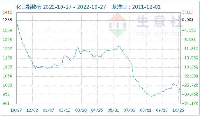 10月份磷酸铁锂市场偏强运行 动力型优等品均价16.5万元/吨