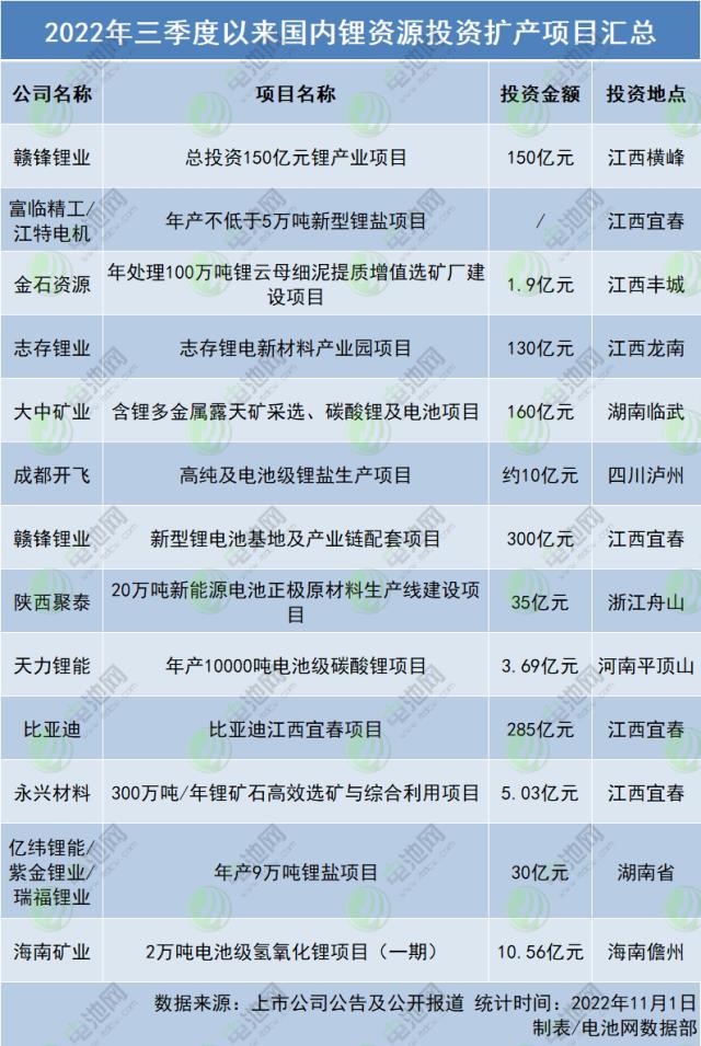 锂资源为王！盈利超千亿！21家上市公司前三季度业绩一览