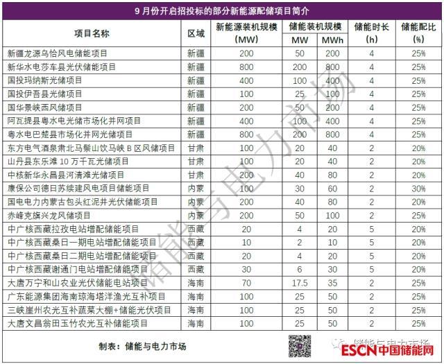 莫让储能成为新能源企业的沉重负担