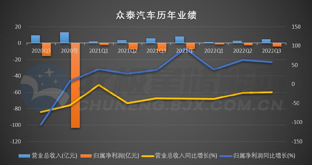 电池技术比宁德时代更加先进？深交所：请核实说明！