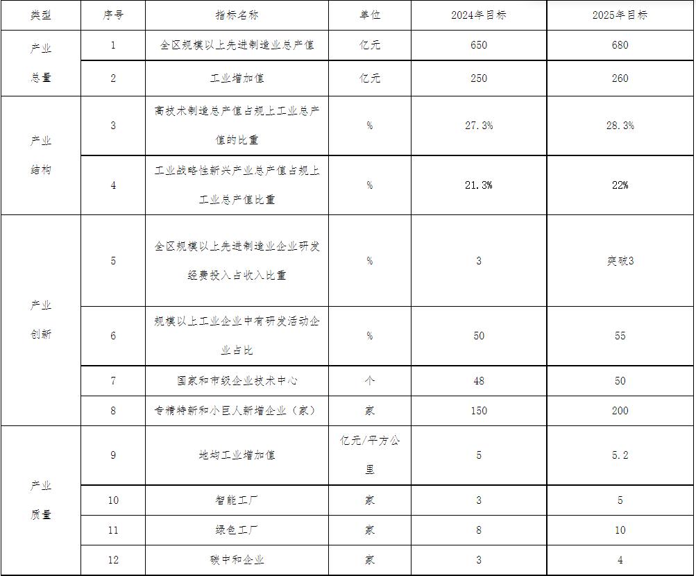 北京通州：布局发展储能电池、储能变流器等核心设备 培育发展储能系统集成等产业