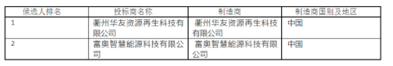 中标 | 一汽佛山MEB电池车间梯次电池储能站中标候选人公示