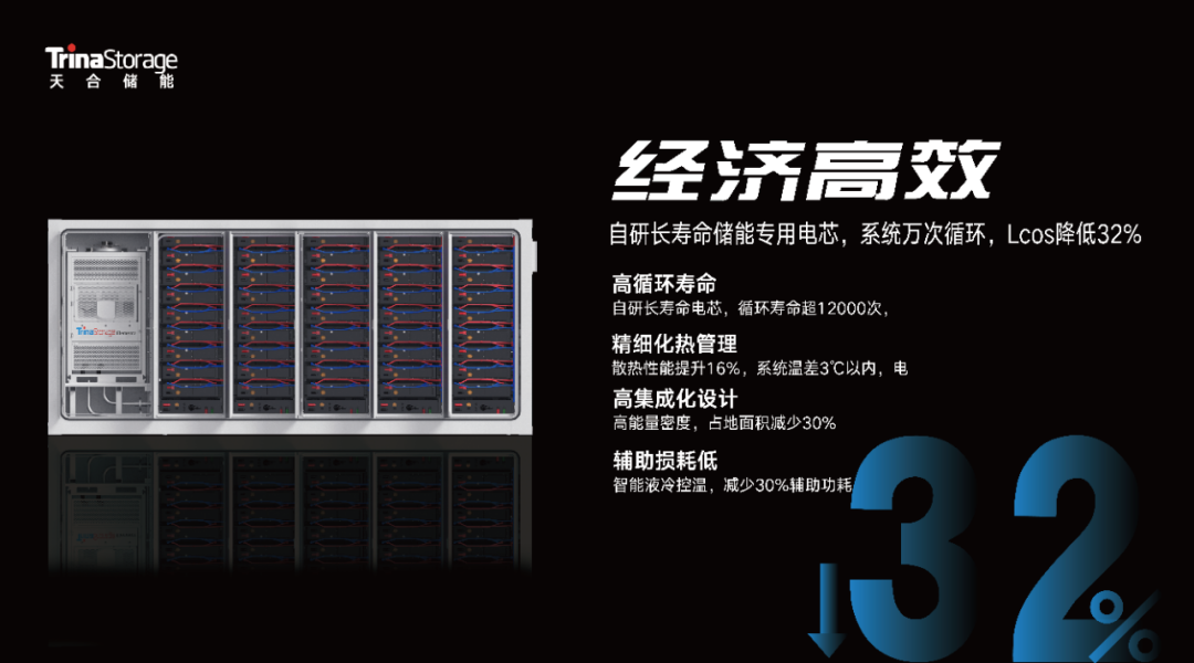 焕“芯”出发 | 天合储能重磅发布TrinaStorage Elementa万次循环液冷系统