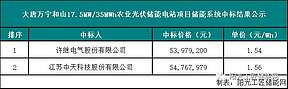1.54元/Wh！许继电气中标大唐万宁和山光伏储能电站项目储能系统