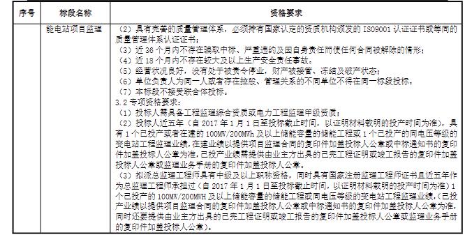 100MW/204MWh！国家电投山东储能电站项目EPC总承包招标