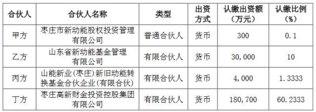 “电池黑马”成功登陆瑞交所！拟30亿加码动力/储能电池