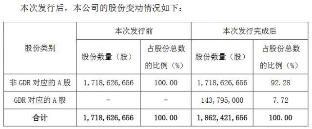 “电池黑马”成功登陆瑞交所！拟30亿加码动力/储能电池