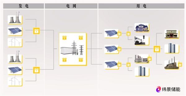 改变世界的技术——从千年造纸到能源变革