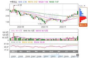 中银绒业拟收购万贯实业70%股权 布局新能源及特种石墨领域