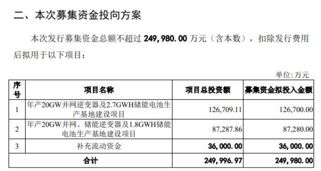 年产4.5GWh！户储逆变器龙头拟25亿投向储能