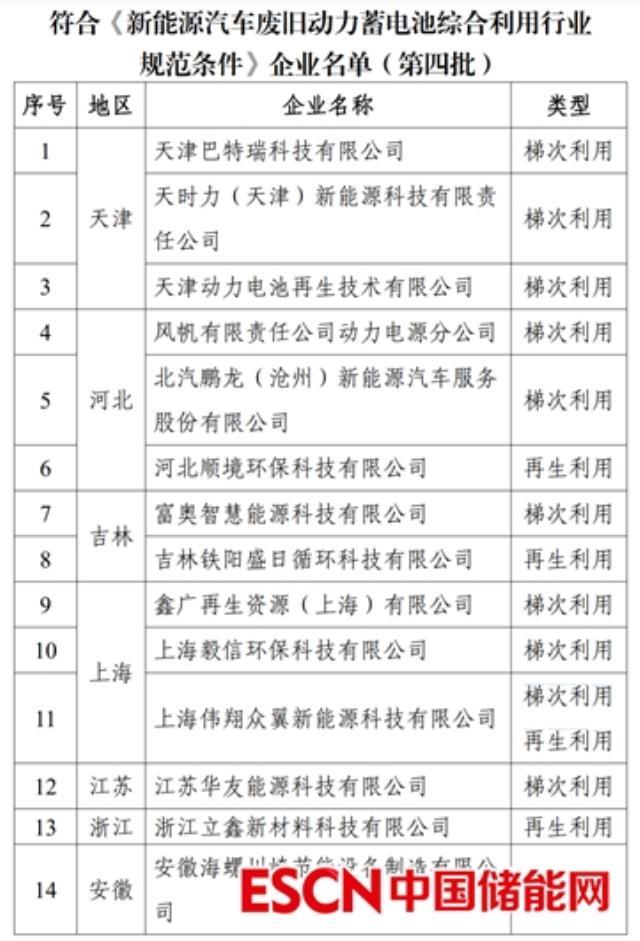 工信部就第四批动力电池回收白名单征求意见，行业正规军再扩容