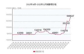 碳酸锂每吨突破60万元，宁德时代压力“山大”被减产？