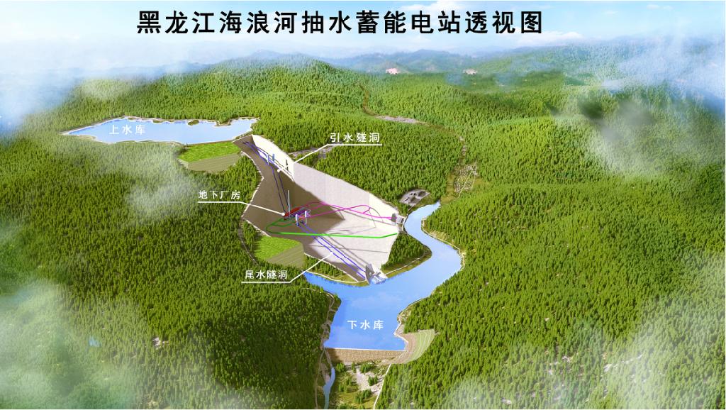 1200MW！黑龙江海浪河抽水蓄能电站预可审查会议召开