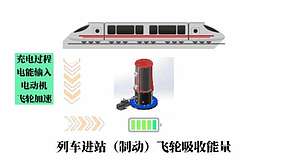 飞轮储能：一个地铁站点，1年节省50万度电！