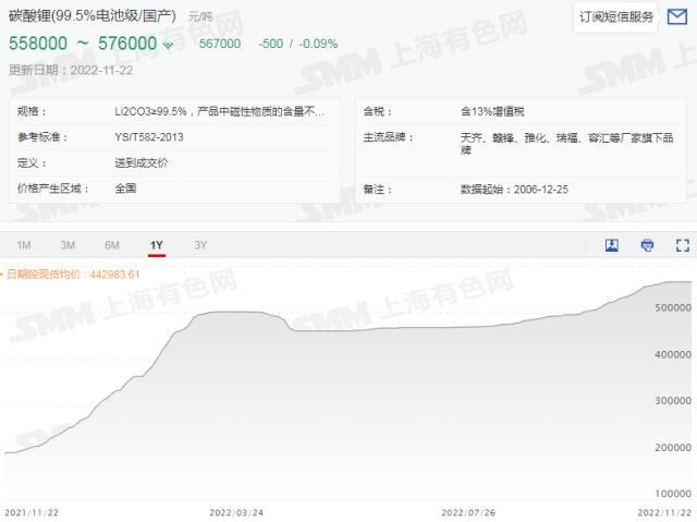 碳酸锂报价4个月来首跌 六氟磷酸锂5天跌2.5万元