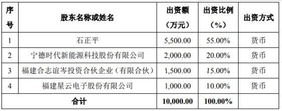 星云股份联手宁德时代，加码布局储能产业链！