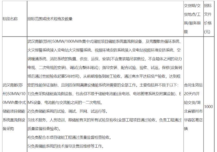 50MW/100MWh！国家电投武汉南都(鄂州)集中式储能项目储能系统直流侧设备采购招标