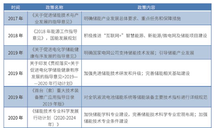 国家能源局：全力推进清洁能源消纳,推动新型储能参与电力市场