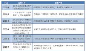 国家能源局：全力推进清洁能源消纳,推动新型储能参与电力市场