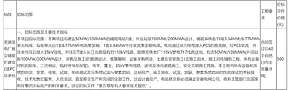 50MW/100MWh！中国电力安徽独立储能扩建EPC招标