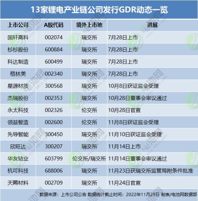 15家上市公司官宣拟分拆电池新能源业务上市！最新进度一览